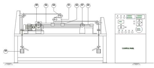 Cable Testing Machine